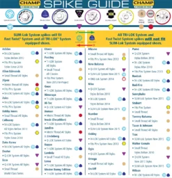 Champ HELIX Golf Spikes - 20 Pack -Golf Master Shop 17560 NOCOLOR DET