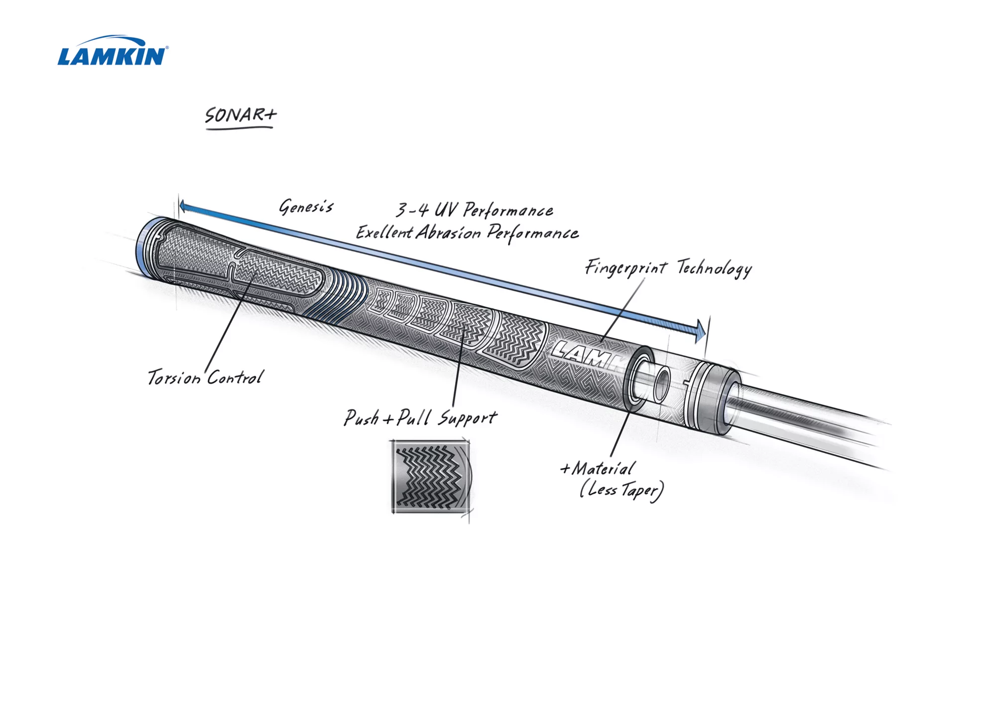 Lamkin Sonar+ Grip 3 Lamkin Sonar+ Grip - Image 3