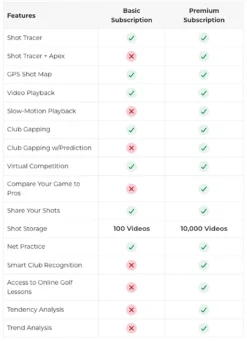 Rapsodo Mobile Launch Monitor -Golf Master Shop MLM01 Black TEC alt2